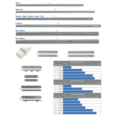 OTK Rear Axle, Bearings and Carriers